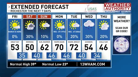 wham weather rochester ny|wham 13 weather 10 day forecast.